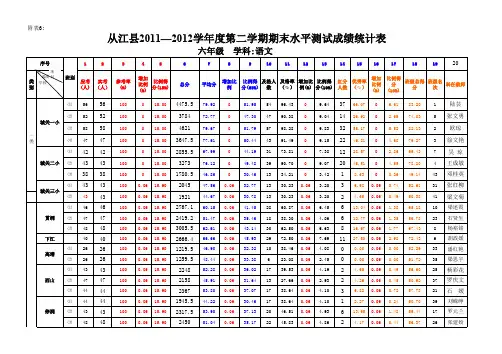 2012年小学语文成绩统计表
