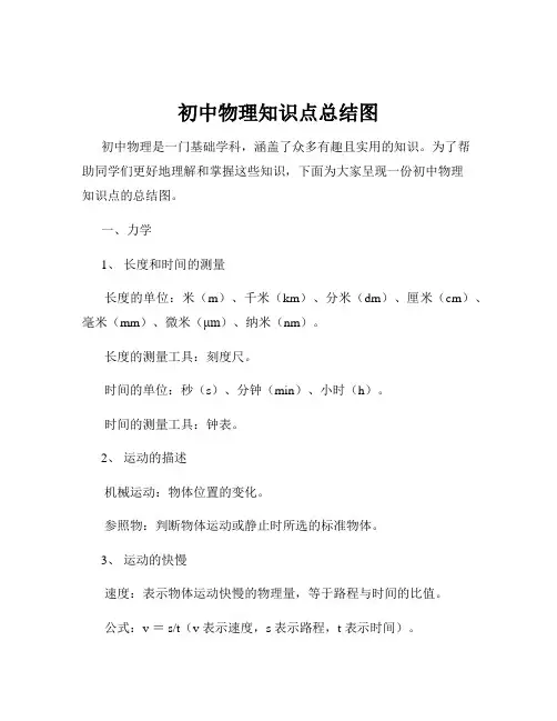 初中物理知识点总结图