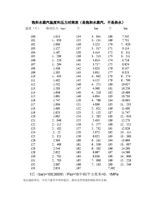 饱和水蒸汽温度压力表