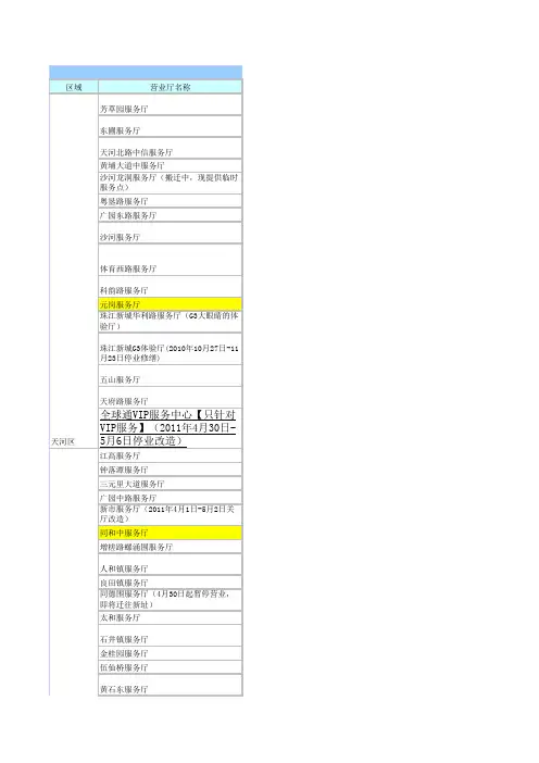 广州移动服务厅汇总表