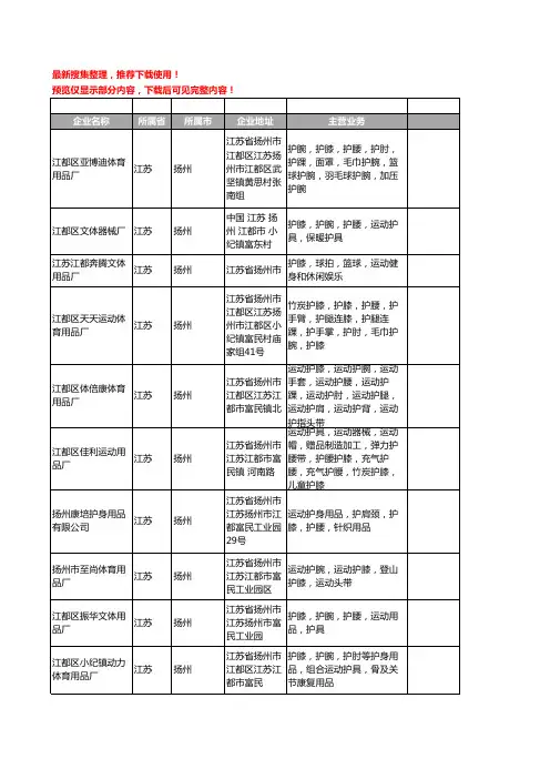 新版江苏省扬州运动护膝工商企业公司商家名录名单联系方式大全147家