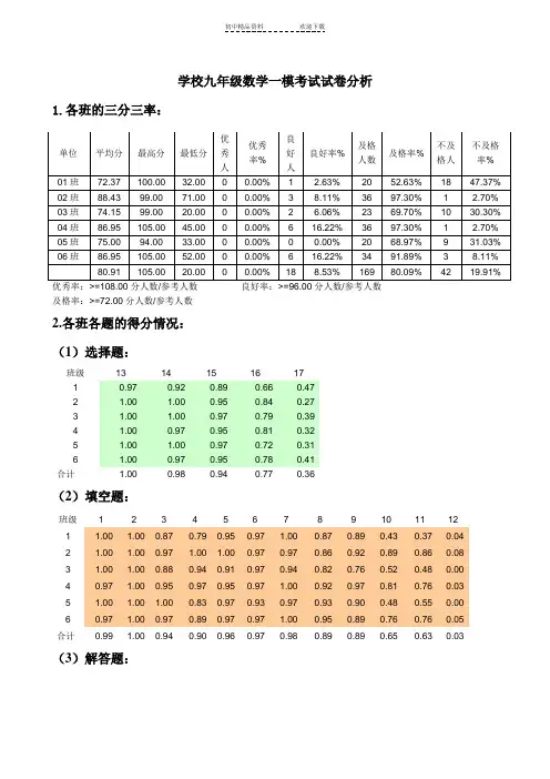 九年级数学一模考试试卷分析