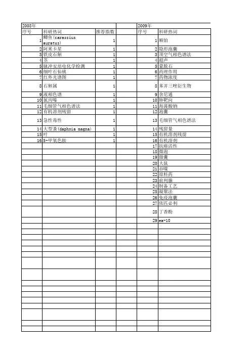 【国家自然科学基金】_原料药_基金支持热词逐年推荐_【万方软件创新助手】_20140731