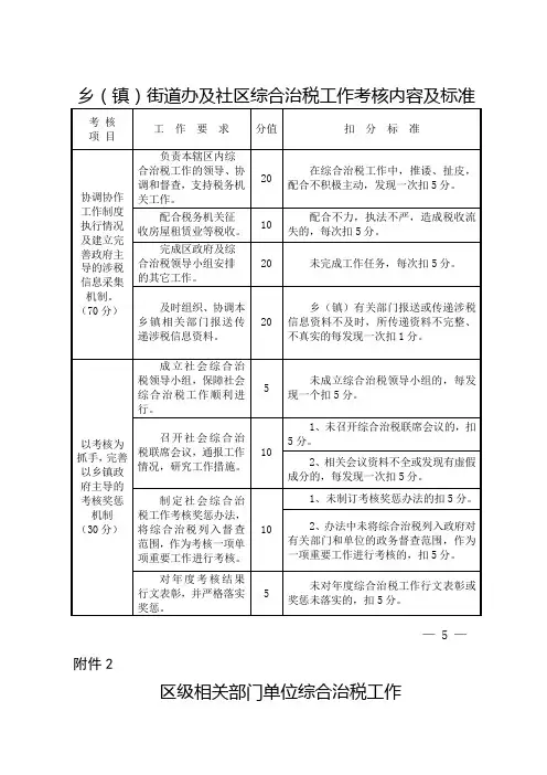 乡镇街道办及社区综合治税工作考核内容及标准参考模板范本
