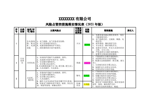 风险管控措施清单