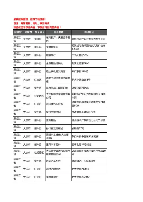 新版黑龙江省大庆市汽车4S店企业公司商家户名录单联系方式地址大全158家