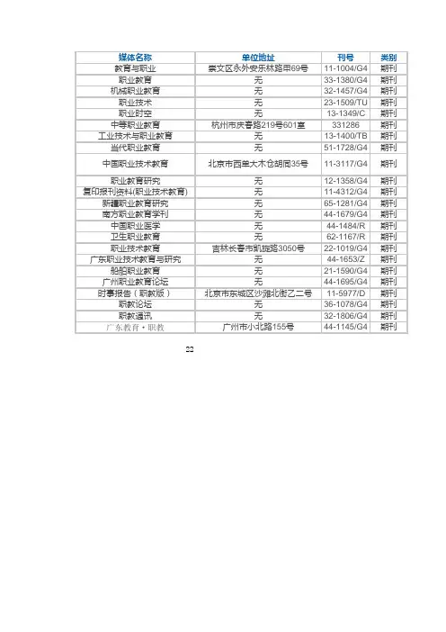 职业教育类期刊
