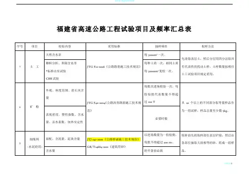 福建省高速公路工程试验项目及频率汇总表