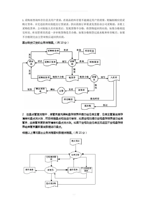 【管理学】管理信息系统数据流程图和业务流程图-共(12页)