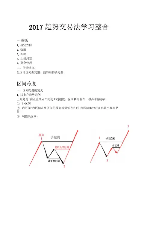 趋势交易法总结