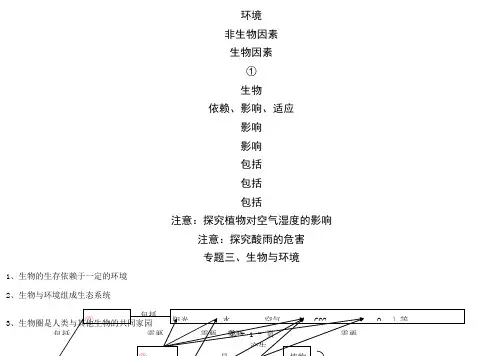 初中生物知识点结构网络图__带填空