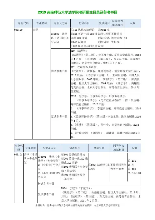 2019年南京师范大学法学院考研招生目录及参考书目