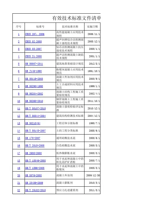 有效技术标准文件清单