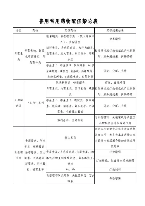 兽用常用药物配伍禁忌表