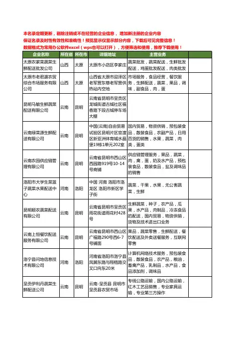 新版全国蔬菜生鲜配送工商企业公司商家名录名单联系方式大全14家