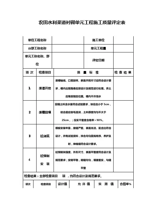 农田水利渠道衬砌单元工程施工质量评定表