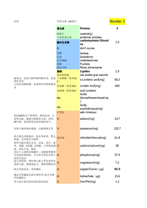 史上最全完整版国内版及国际版1岁以上各大奶粉成分表及对比