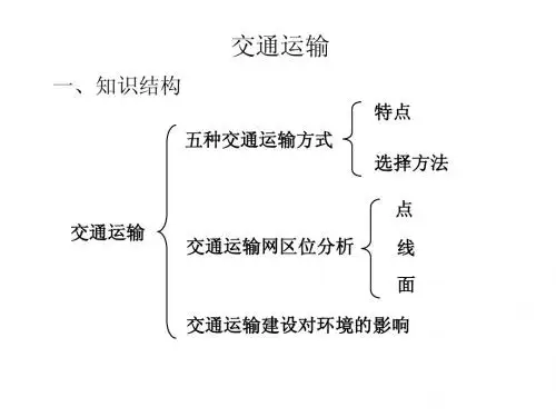 交通运输