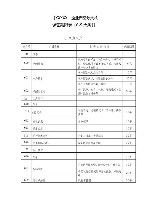 新能源风电光伏档案分类及保管期限(6-9大类)