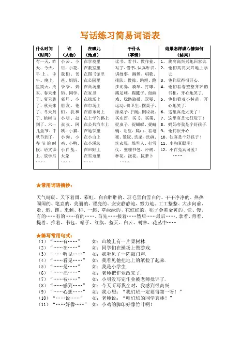 一年级看图写话资料大汇总(附常用词语、常用句式、练习)