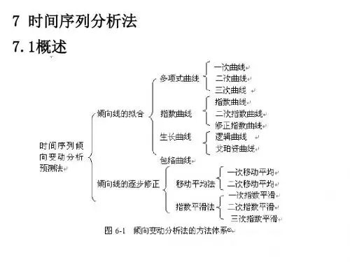 [经管营销]7-时间序列分析法ppt