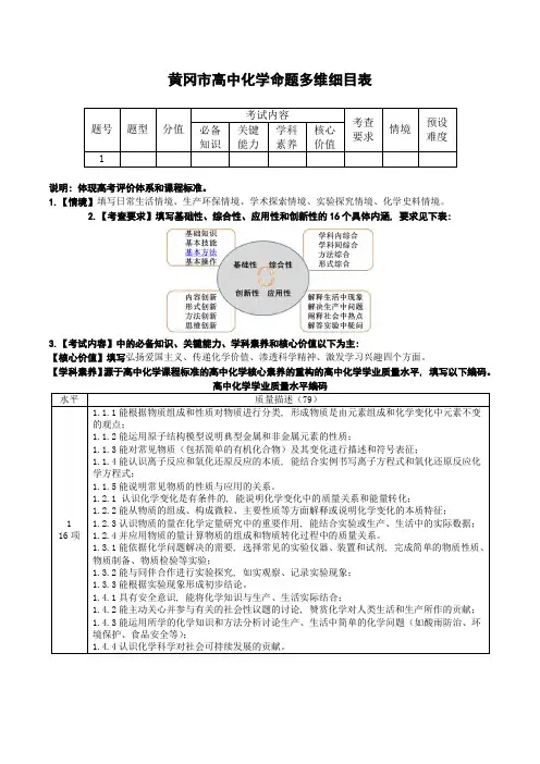 高中化学命题多维细目表2020