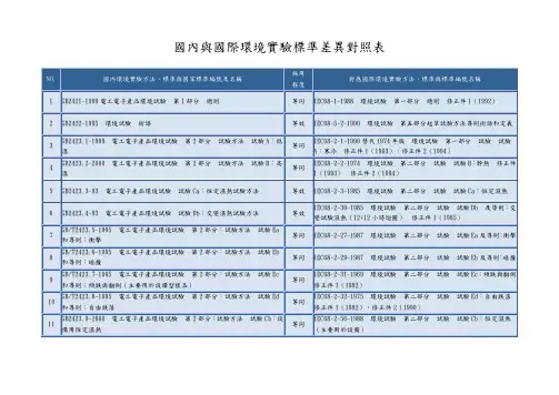 国内与国际环境实验标准差异对照表