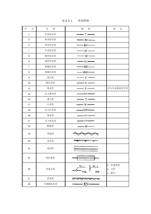 管道、阀门图例讲解