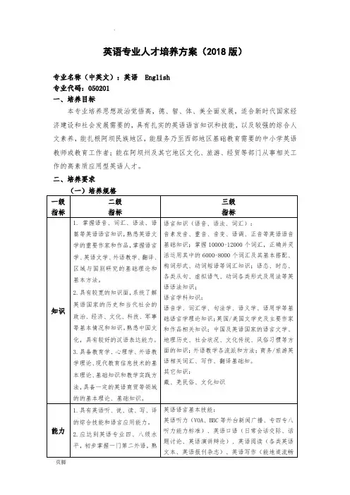 英语专业人才培养方案2018版