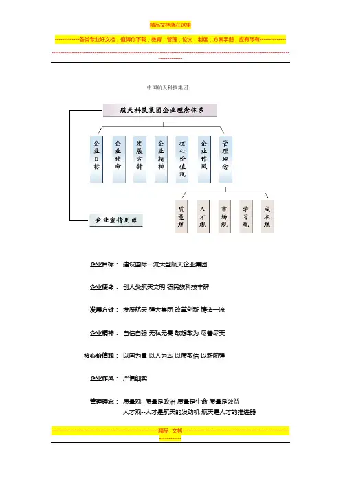 军工集团企业文化