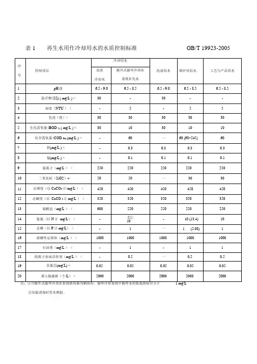 再生水回用标准