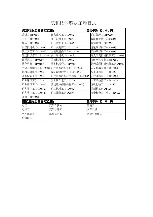 职业技能鉴定工种