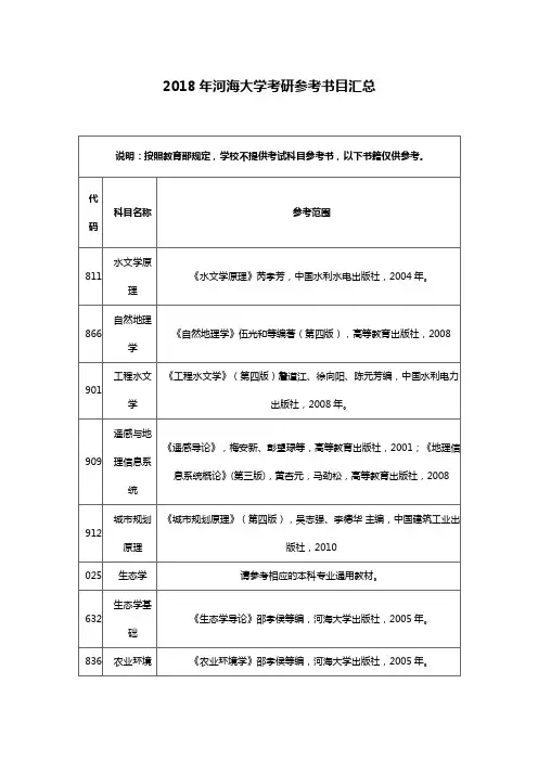 2018河海大学考研参考书目汇总