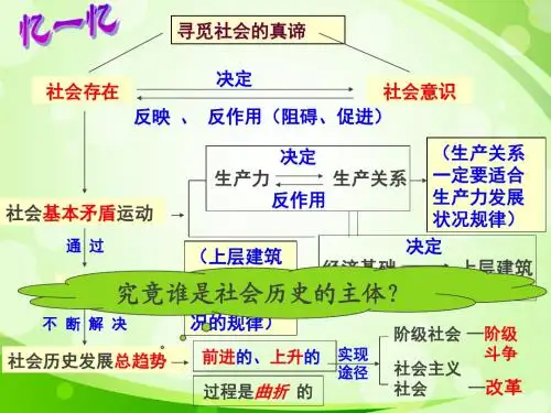 2017社会历史的主体课件正版