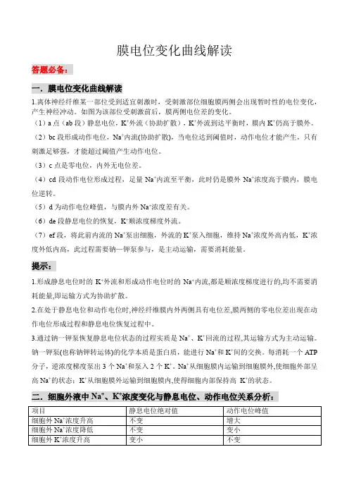 专题五膜电位变化曲线解读