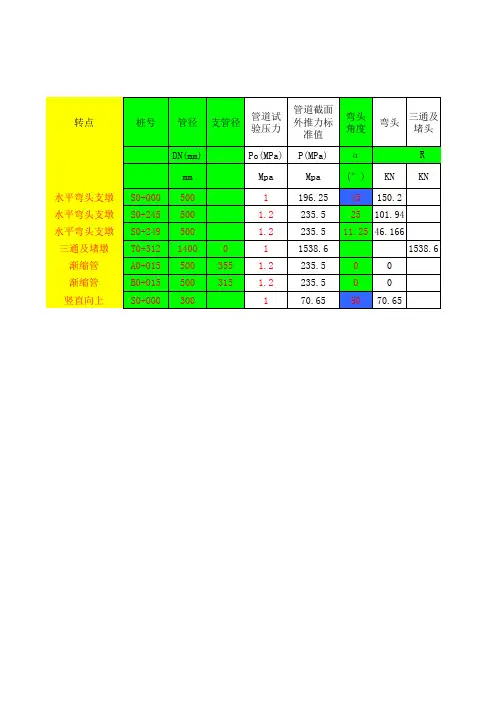 管道支墩结构计算表格