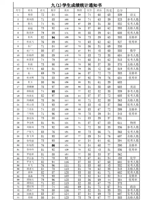 九年级成绩统计表