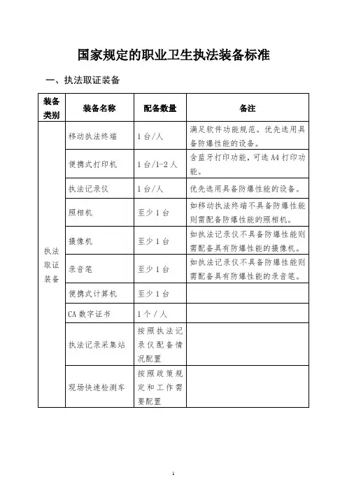 国家规定的职业卫生执法装备标准