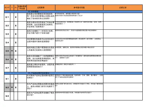 过程审审核提问表-依据现场审核经验总结