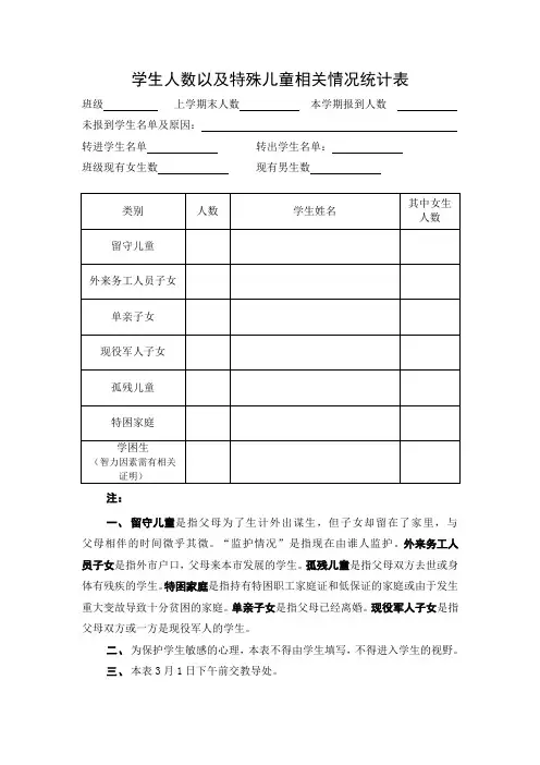 特殊儿童登记表