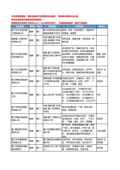 2020新版福建省厦门智能交通工商企业公司名录名单黄页大全18家
