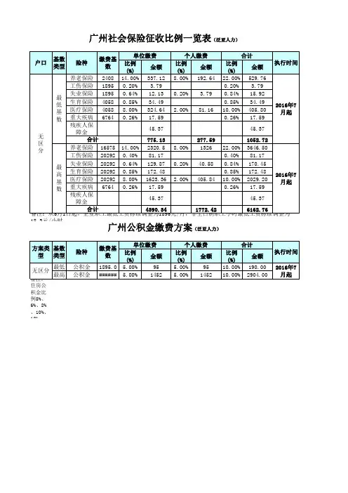 广州社保详细