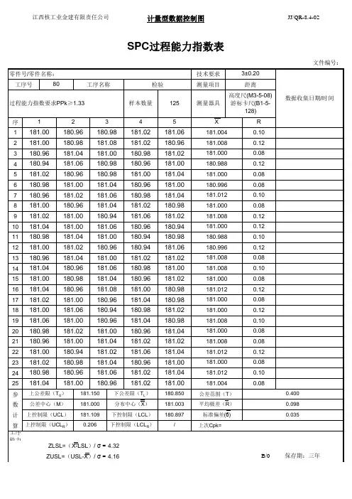 SPC过程能力指数表