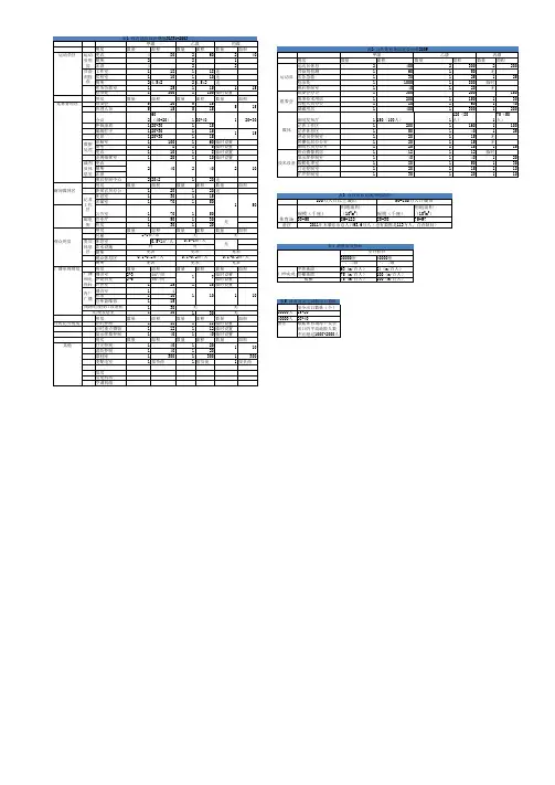 体育建筑甲级、乙级、丙级比较