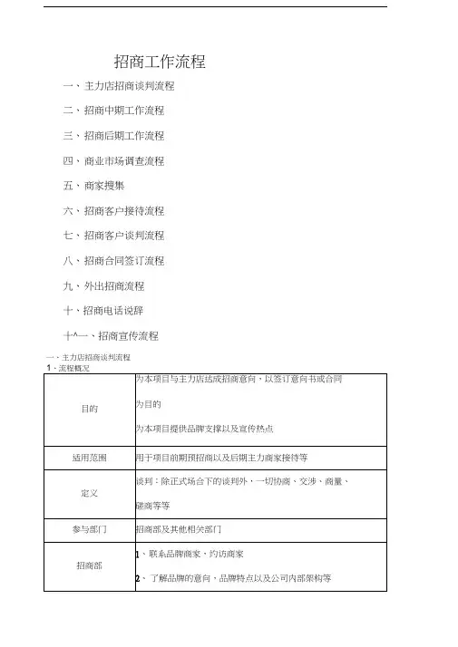 商业地产招商工作流程