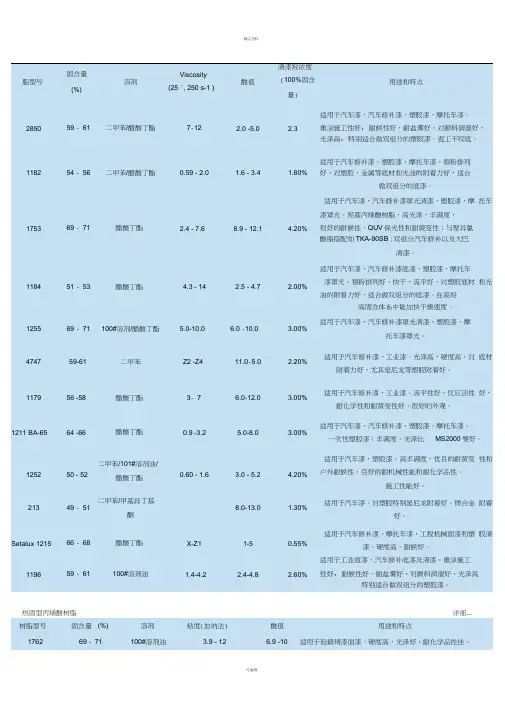 纽佩斯树脂型号讲解
