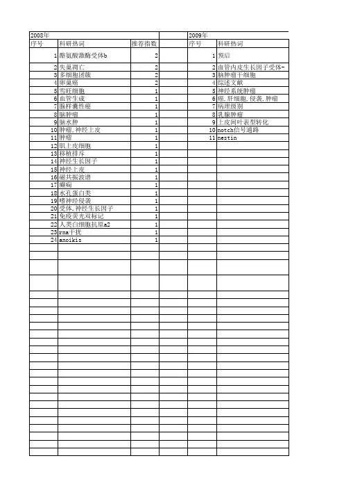 【国家自然科学基金】_肿瘤,神经上皮_期刊发文热词逐年推荐_20140802
