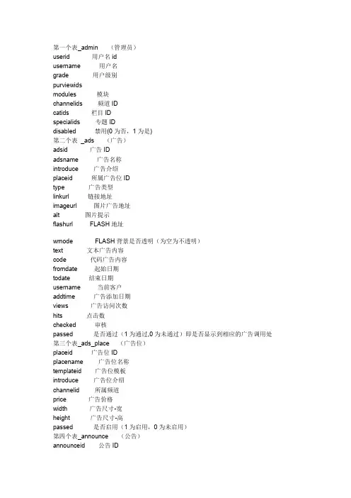 PHPCMS数据库结构详细解析