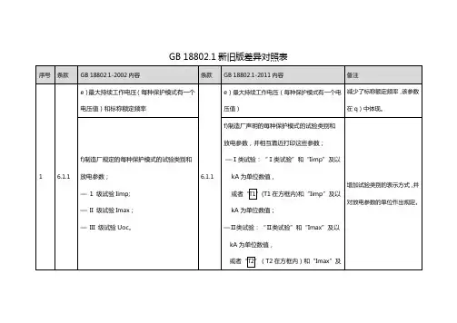 GB18802.1新旧版差异对照表