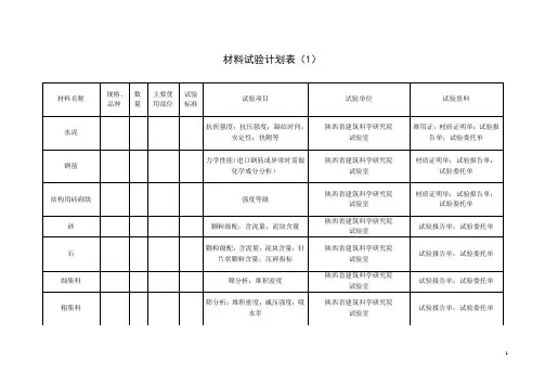 材料试验计划表